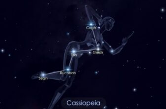 ASTRONOMİ, MİTOLOJİ, ARGONOTLAR